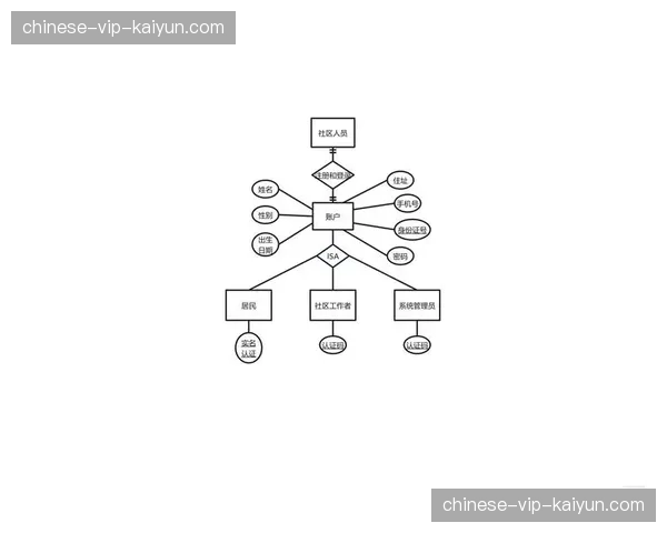 本季度内容调度重心由单一信号源向多维对象流全量转型